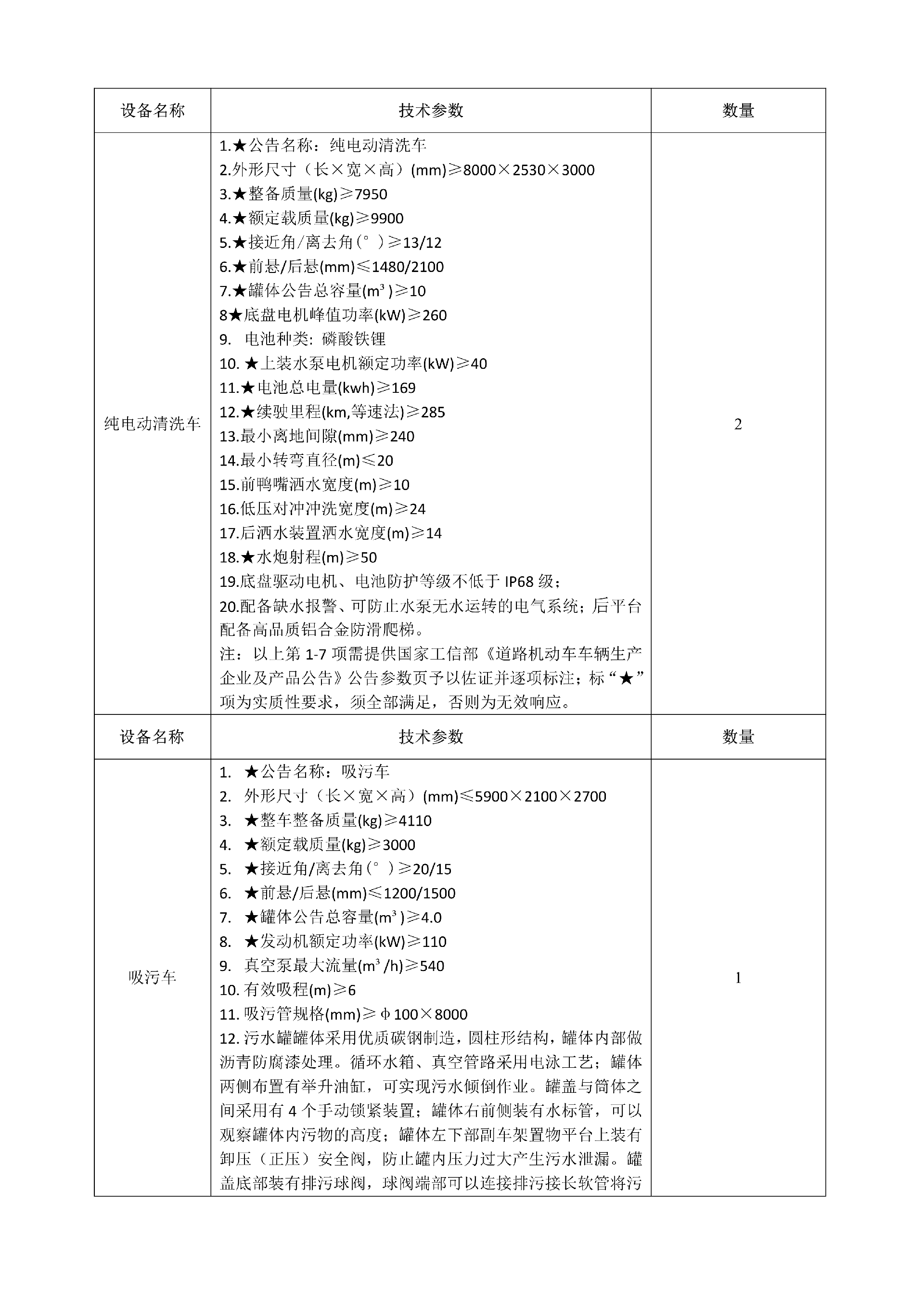 合江縣城市開發(fā)投資（集團(tuán)）有限公司 關(guān)于合江縣城鄉(xiāng)生活垃圾分類收轉(zhuǎn)運(yùn)建設(shè)處置項(xiàng)目設(shè)備的詢價公告_03.png